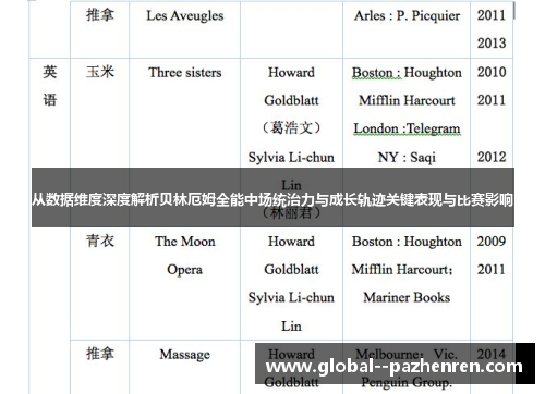 从数据维度深度解析贝林厄姆全能中场统治力与成长轨迹关键表现与比赛影响 从数据维度深度解析贝林厄姆全能中场统治力与成长轨迹关键表现与比赛影响