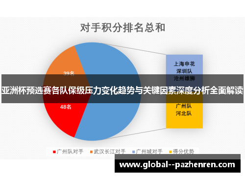 亚洲杯预选赛各队保级压力变化趋势与关键因素深度分析全面解读