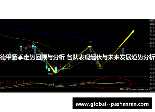 德甲赛季走势回顾与分析 各队表现起伏与未来发展趋势分析
