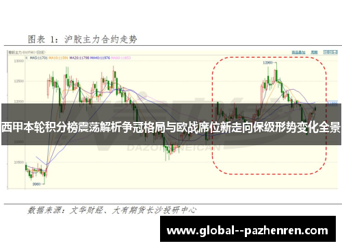 西甲本轮积分榜震荡解析争冠格局与欧战席位新走向保级形势变化全景
