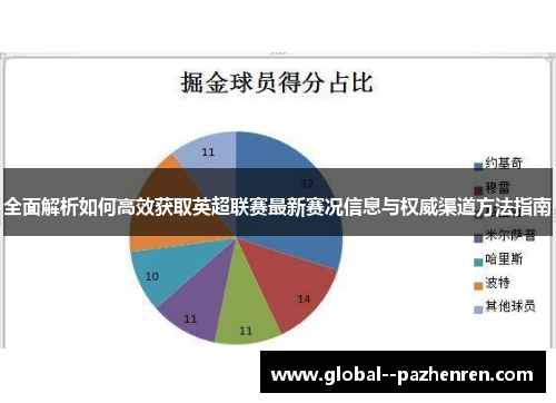 全面解析如何高效获取英超联赛最新赛况信息与权威渠道方法指南 全面解析如何高效获取英超联赛最新赛况信息与权威渠道方法指南