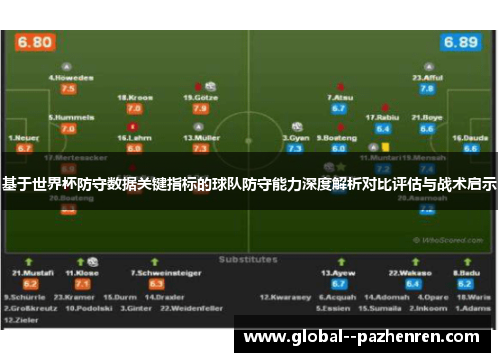基于世界杯防守数据关键指标的球队防守能力深度解析对比评估与战术启示