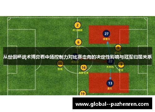 从世俱杯战术博弈看中场控制力对比赛走向的决定性影响与冠军归属关系