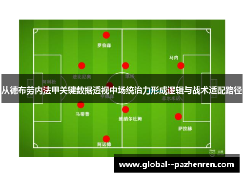 从德布劳内法甲关键数据透视中场统治力形成逻辑与战术适配路径 从德布劳内法甲关键数据透视中场统治力形成逻辑与战术适配路径