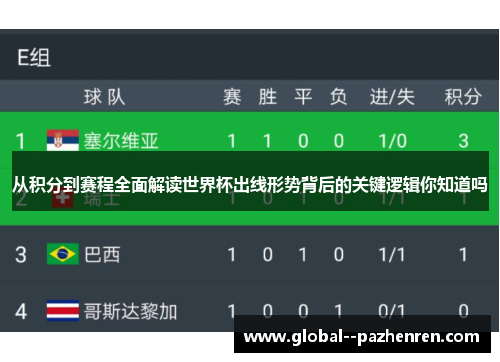 从积分到赛程全面解读世界杯出线形势背后的关键逻辑你知道吗 从积分到赛程全面解读世界杯出线形势背后的关键逻辑你知道吗