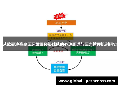 从欧冠决赛高压环境看顶级球队的心理调适与压力管理机制研究 从欧冠决赛高压环境看顶级球队的心理调适与压力管理机制研究