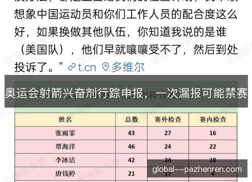 奥运会射箭兴奋剂行踪申报，一次漏报可能禁赛